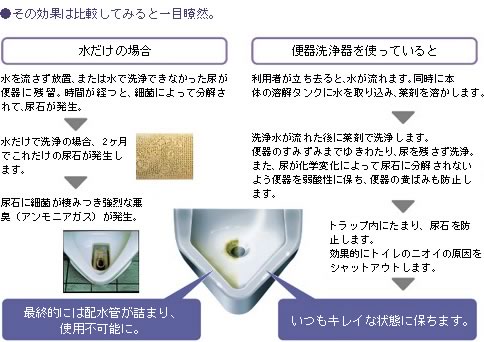 小便器の悪臭、尿石の発生を防止