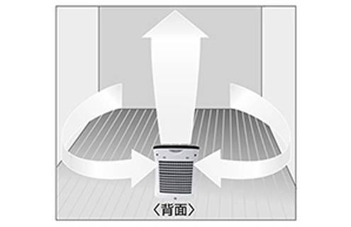 特長１：背面全面吸い込み方式でパワフル集塵