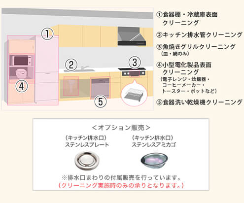 オプションクリーニングでさらにキレイをキープ！