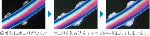 パイルと吸着剤のはたらき