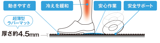 ダスキン ラバーマットの特長