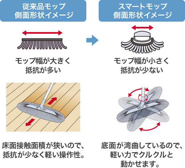 新構造ヘッドで操作性バツグン