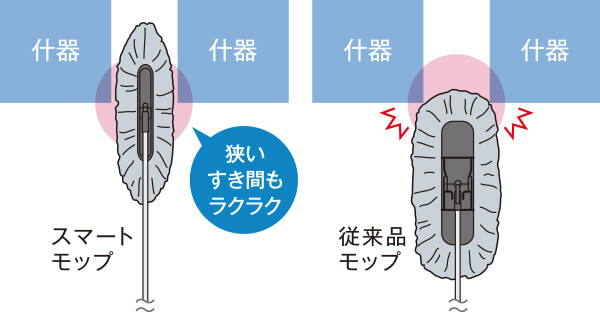 スリム形状ですき間もラクラクお掃除