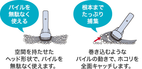 全面パイルでホコリをキャッチ