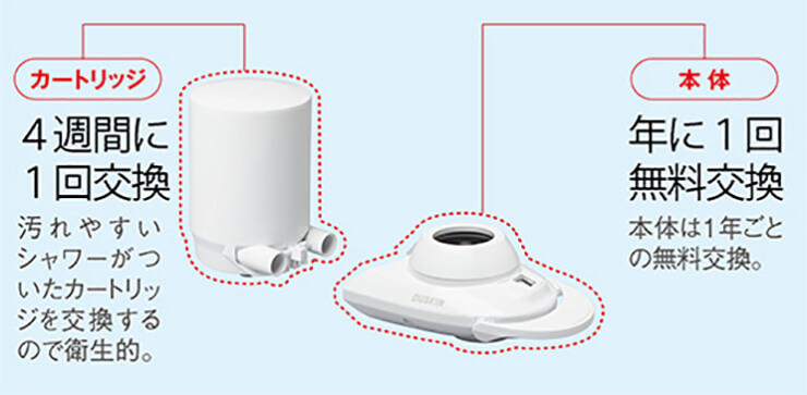 カートリッジも本体も定期交換