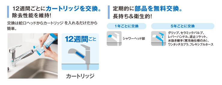 12週間ごとにカートリッジを交換して、除去性能を維持