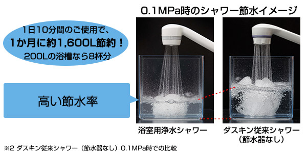 節水器内蔵のシャワー本体