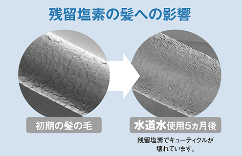 水道水の残留塩素を80%以上除去